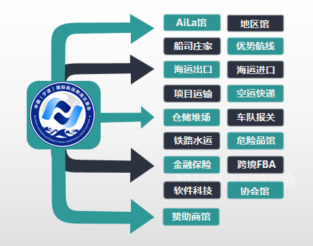 線上航交會(huì)怎么逛？小編帶著攻略來啦??！