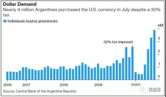 注意！該國開啟外匯管制，黑市匯率飆升、出口風(fēng)險大幅升高！