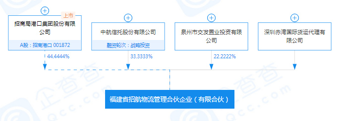 安通控股招募候任重整投資人最新進(jìn)展：招航物流浮出水面